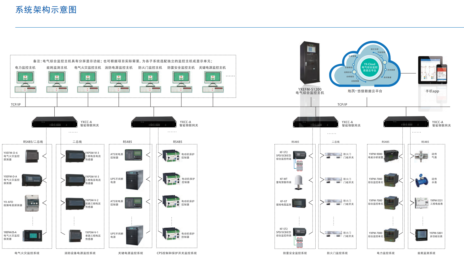 智能防雷系统 地凯智慧防雷解决方案及其监控主机的核心作用